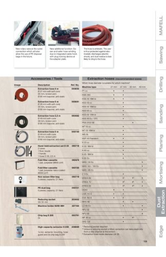 Mafell S 35 M elszívó