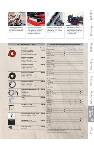 Mafell S 25 M elszívó