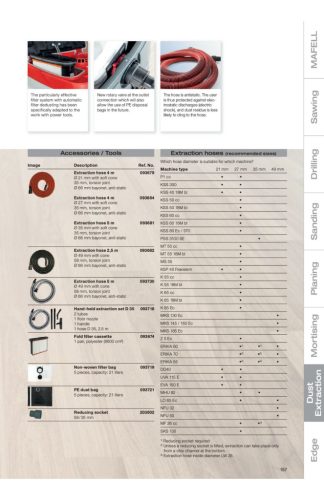 Mafell S 25 L elszívó