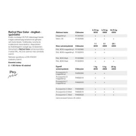 ROSNER RoCRYL FLEX COLOR MATT BASIS  3,75KG